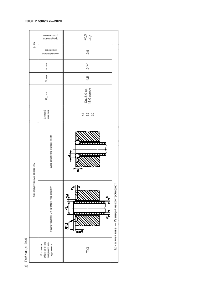 ГОСТ Р 59023.2-2020
