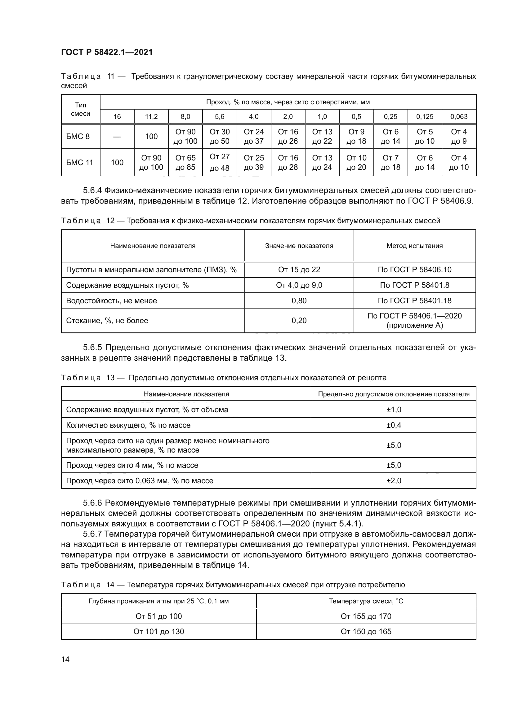ГОСТ Р 58422.1-2021