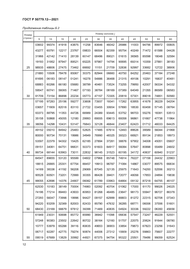 ГОСТ Р 50779.12-2021
