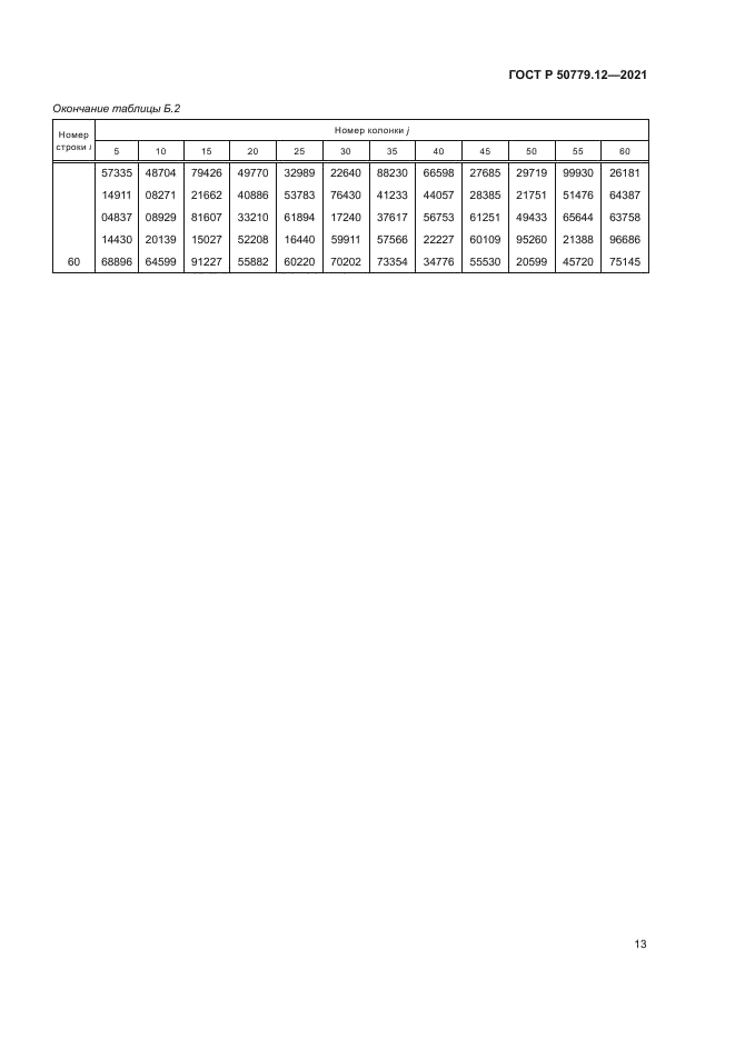 ГОСТ Р 50779.12-2021