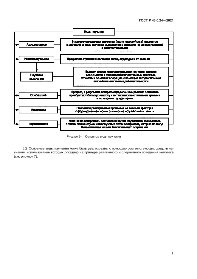 ГОСТ Р 43.0.24-2021