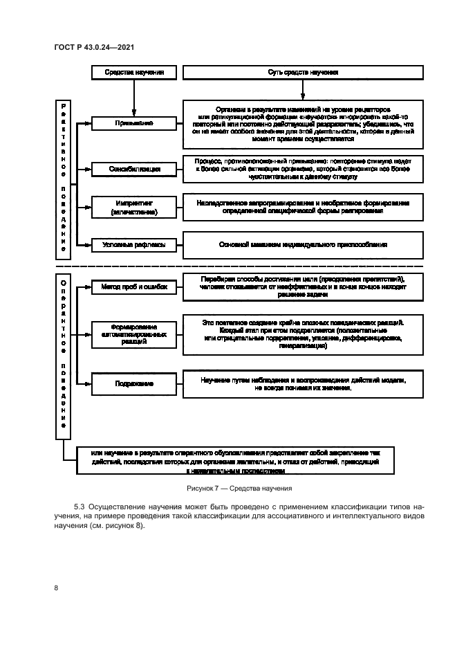 ГОСТ Р 43.0.24-2021