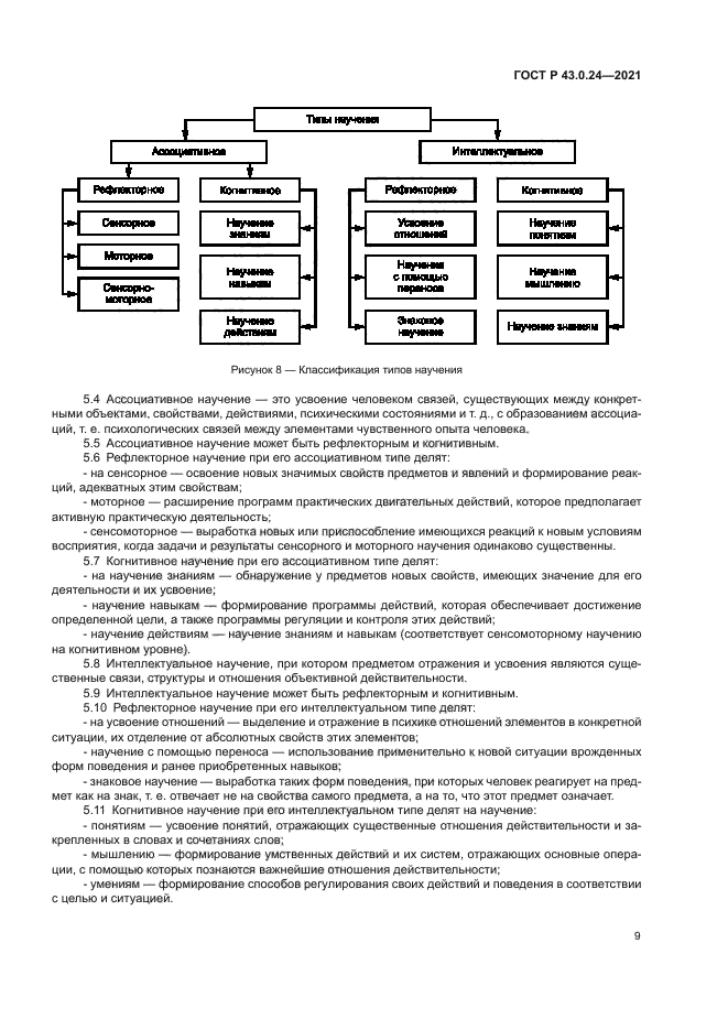 ГОСТ Р 43.0.24-2021