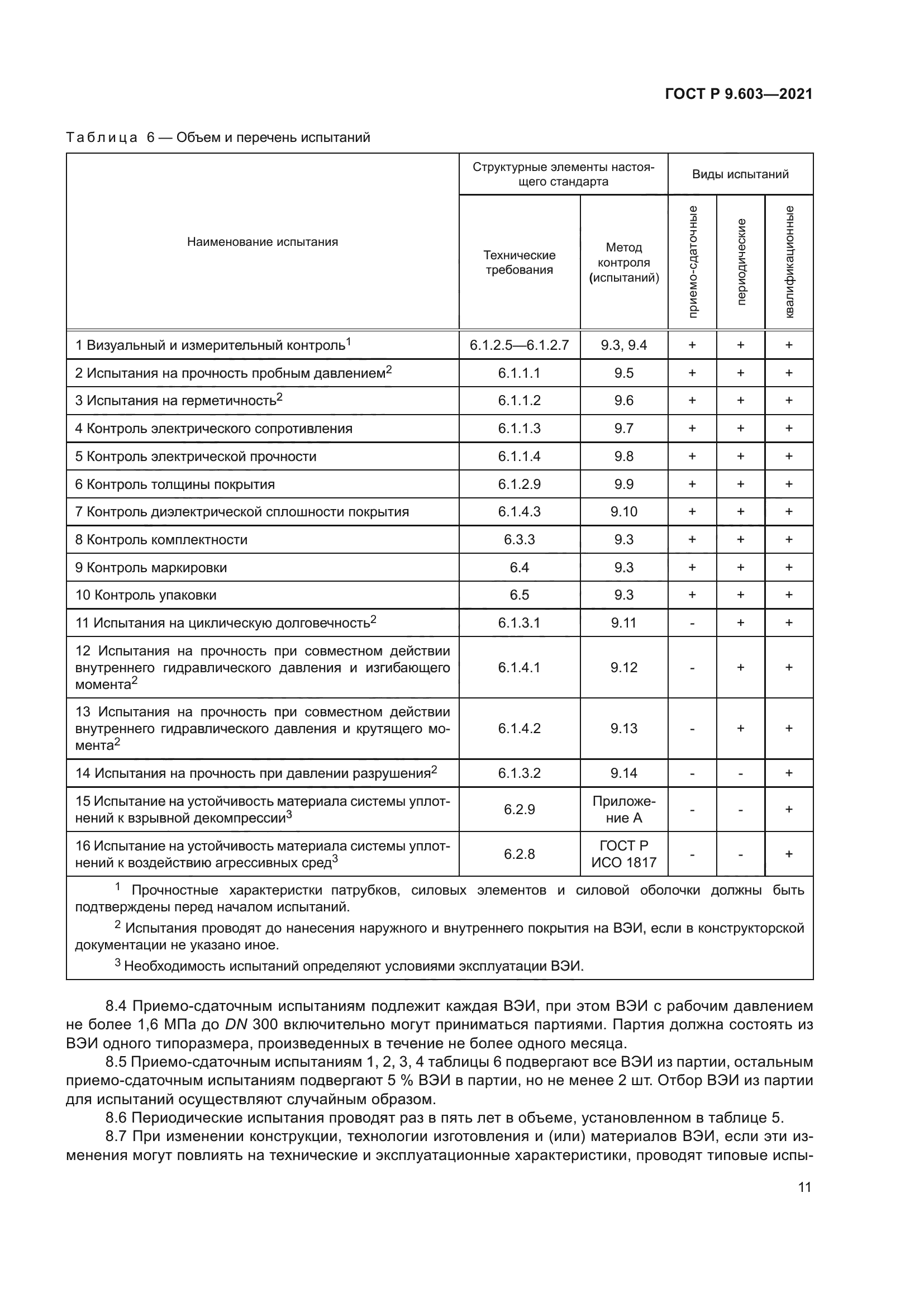 ГОСТ Р 9.603-2021
