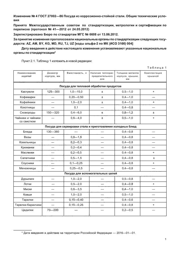 ГОСТ 27002-86