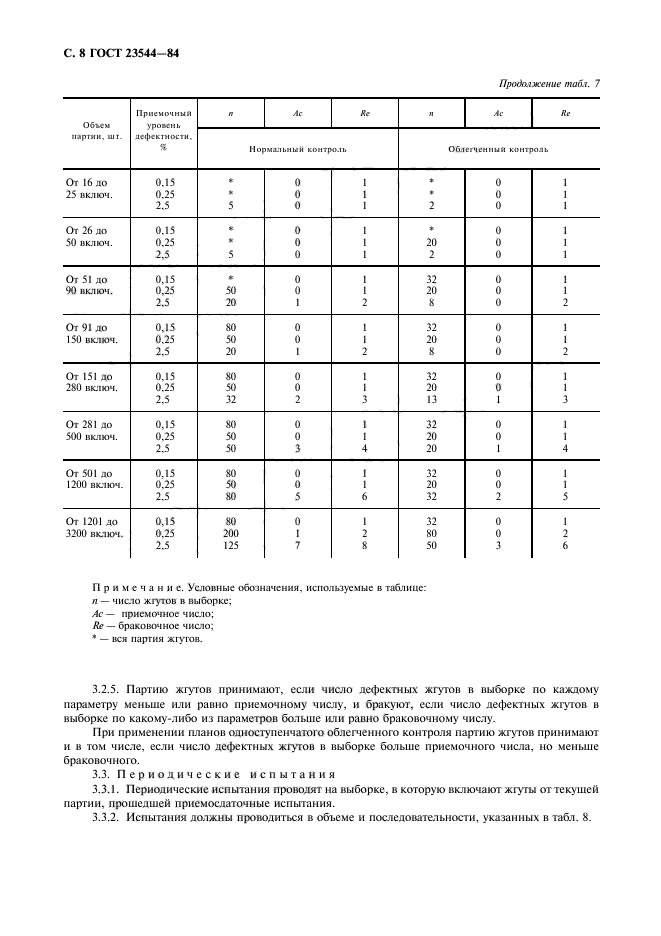 ГОСТ 23544-84