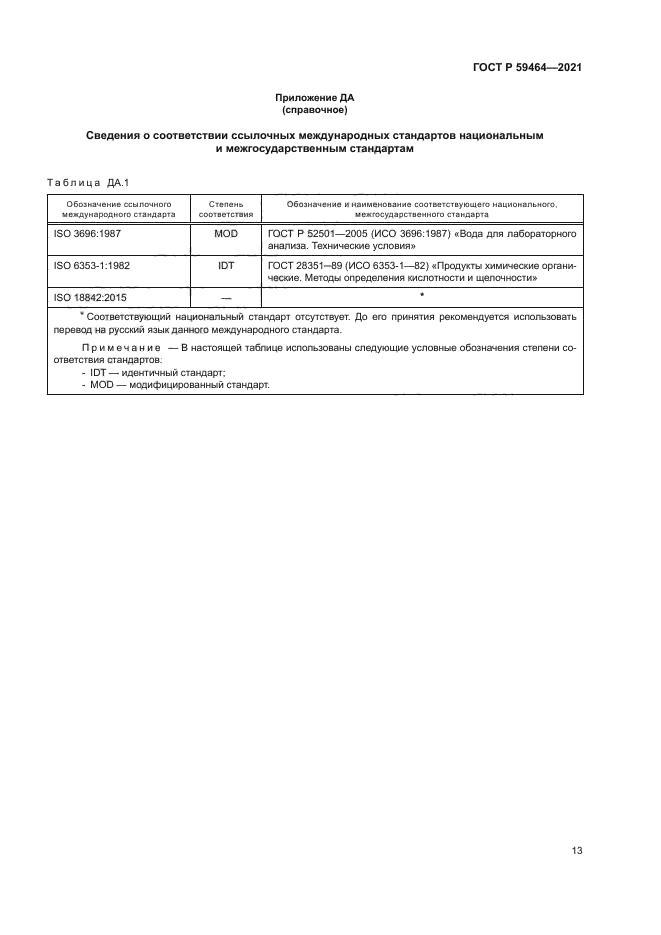 ГОСТ Р 59464-2021