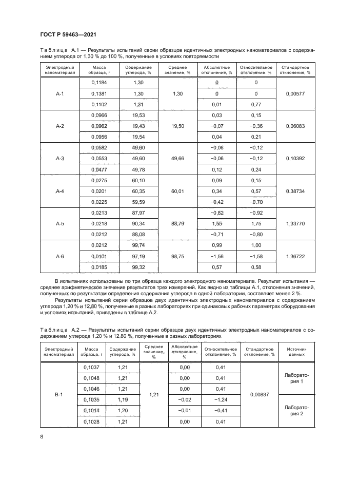 ГОСТ Р 59463-2021
