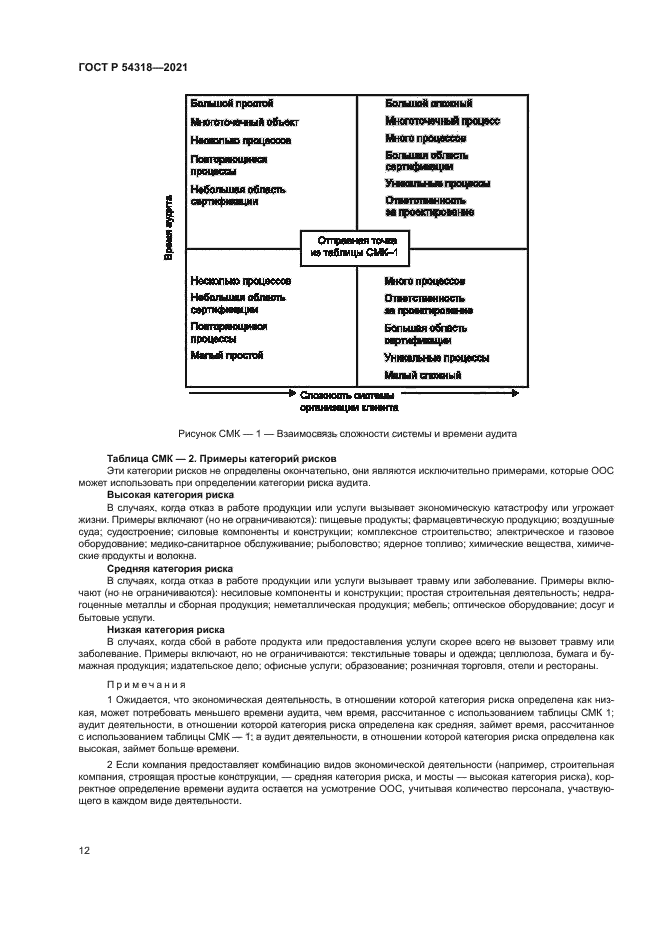 ГОСТ Р 54318-2021