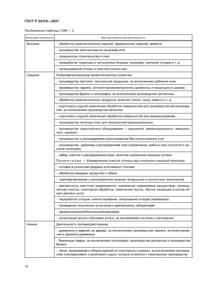 ГОСТ Р 54318-2021