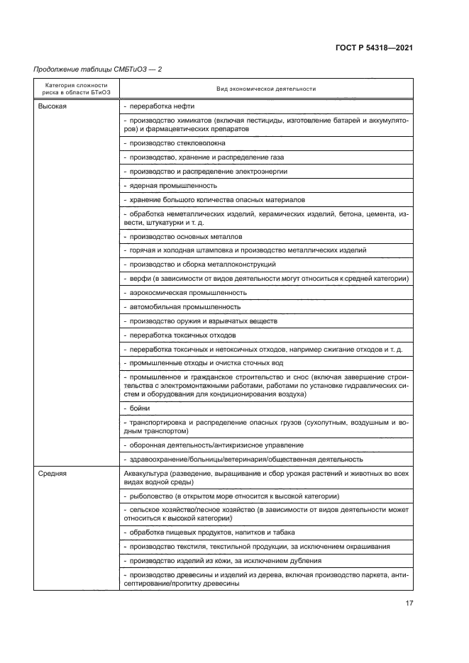 ГОСТ Р 54318-2021