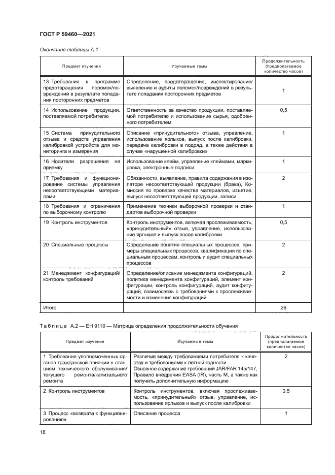 ГОСТ Р 59460-2021