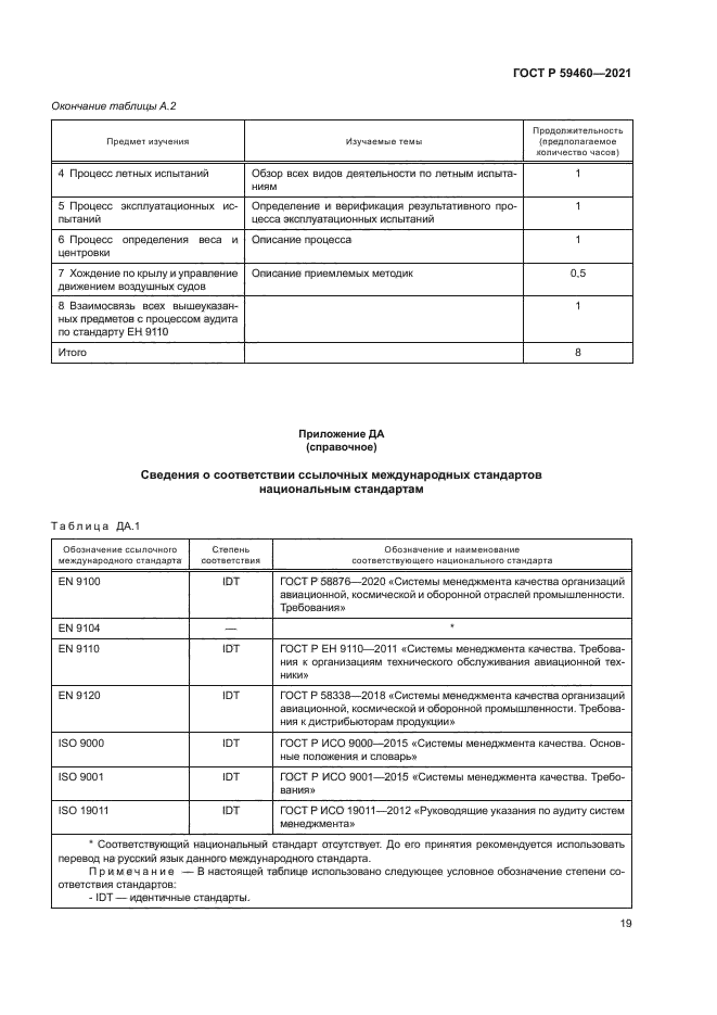 ГОСТ Р 59460-2021