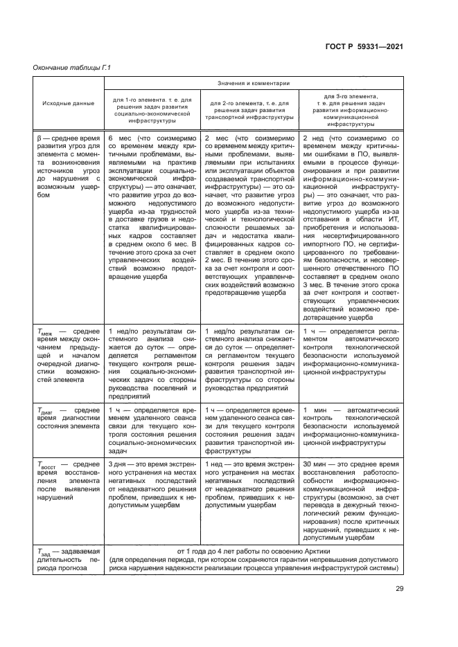 ГОСТ Р 59331-2021