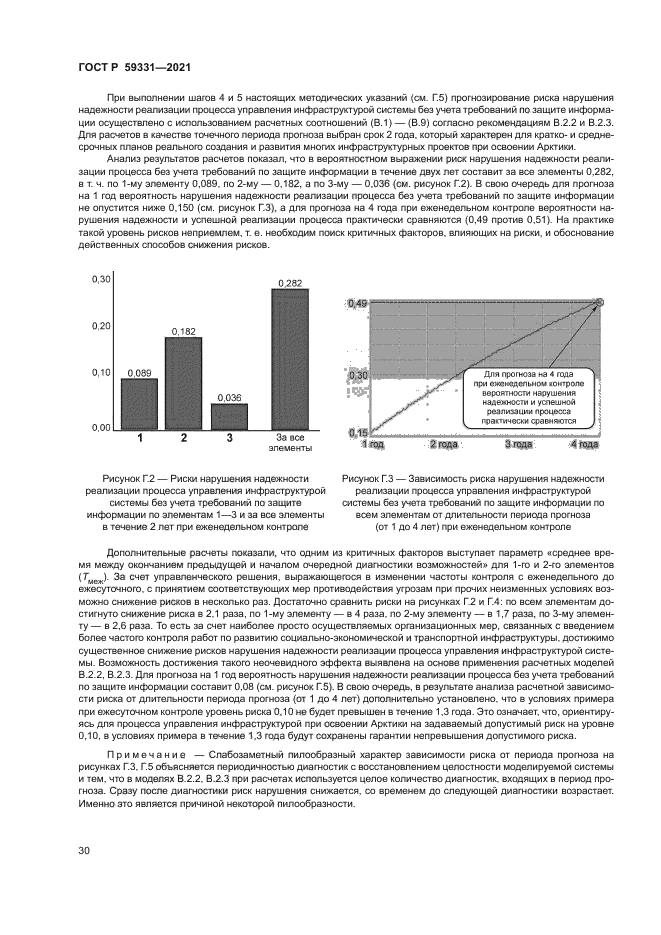 ГОСТ Р 59331-2021