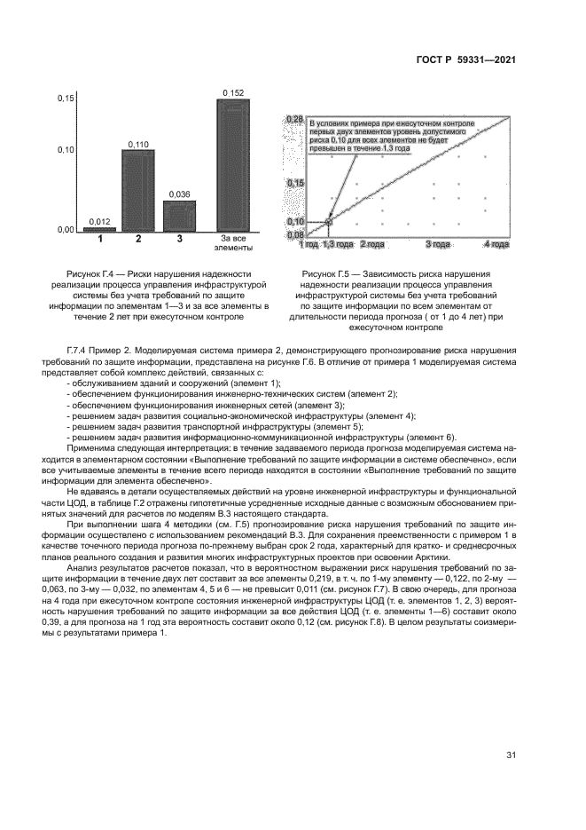 ГОСТ Р 59331-2021