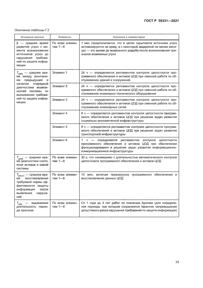 ГОСТ Р 59331-2021