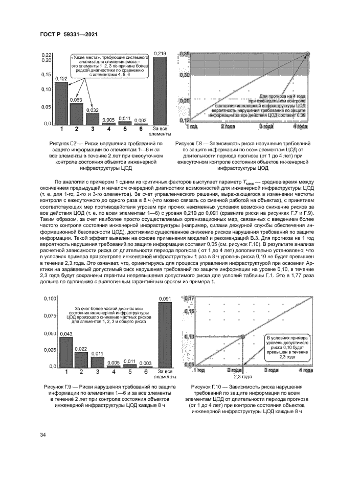ГОСТ Р 59331-2021