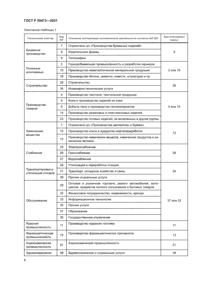 ГОСТ Р 59473-2021