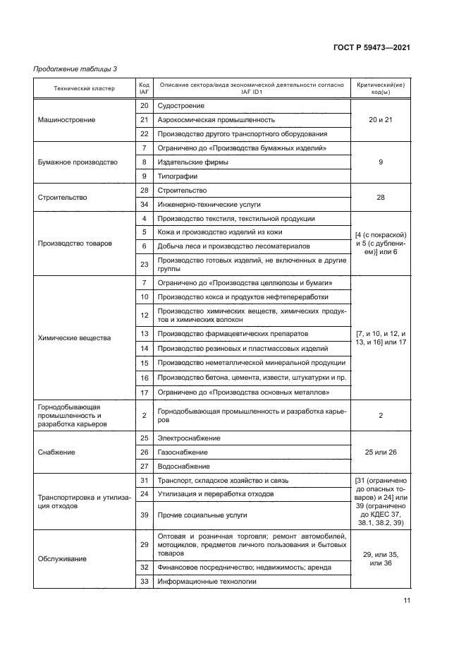 ГОСТ Р 59473-2021