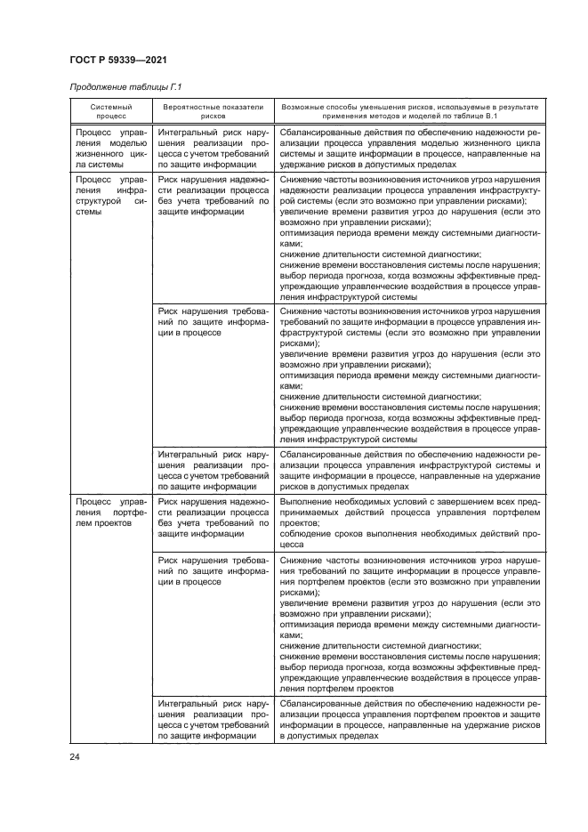 ГОСТ Р 59339-2021