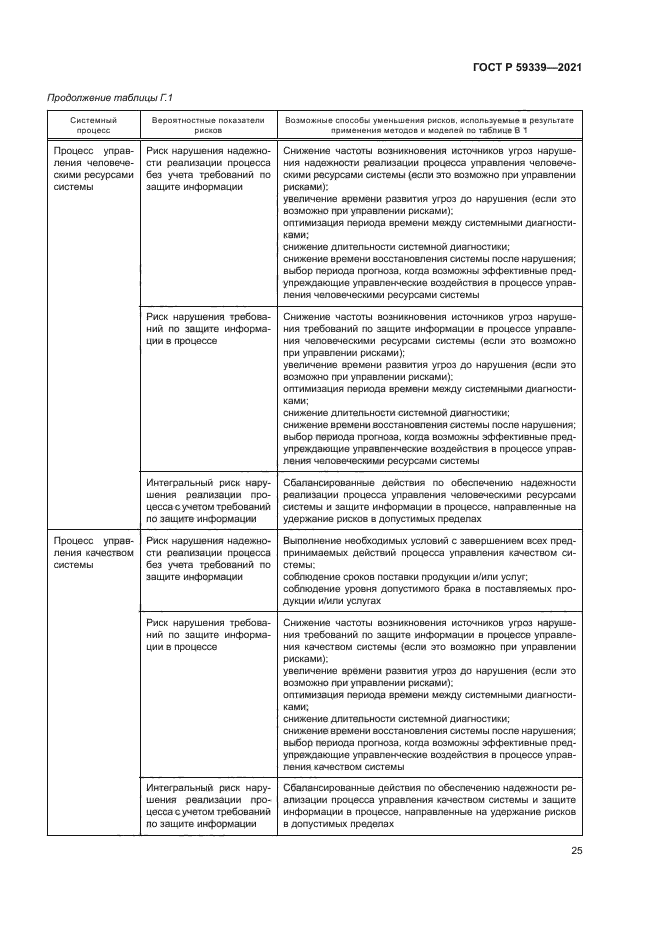 ГОСТ Р 59339-2021