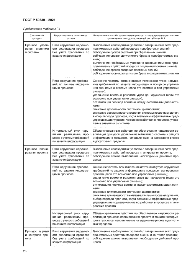 ГОСТ Р 59339-2021