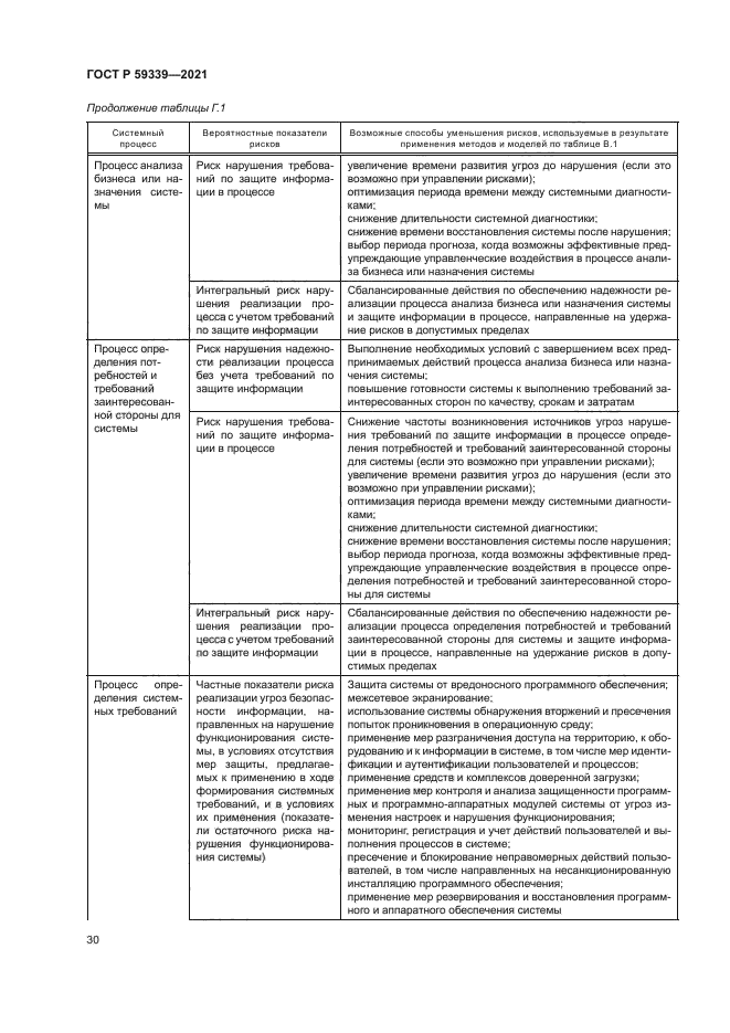 ГОСТ Р 59339-2021