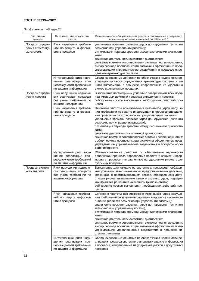 ГОСТ Р 59339-2021