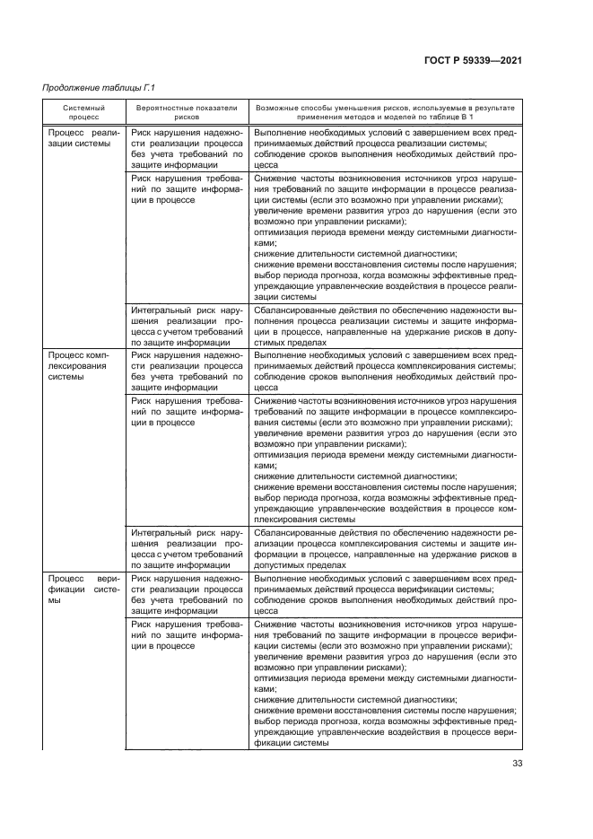 ГОСТ Р 59339-2021