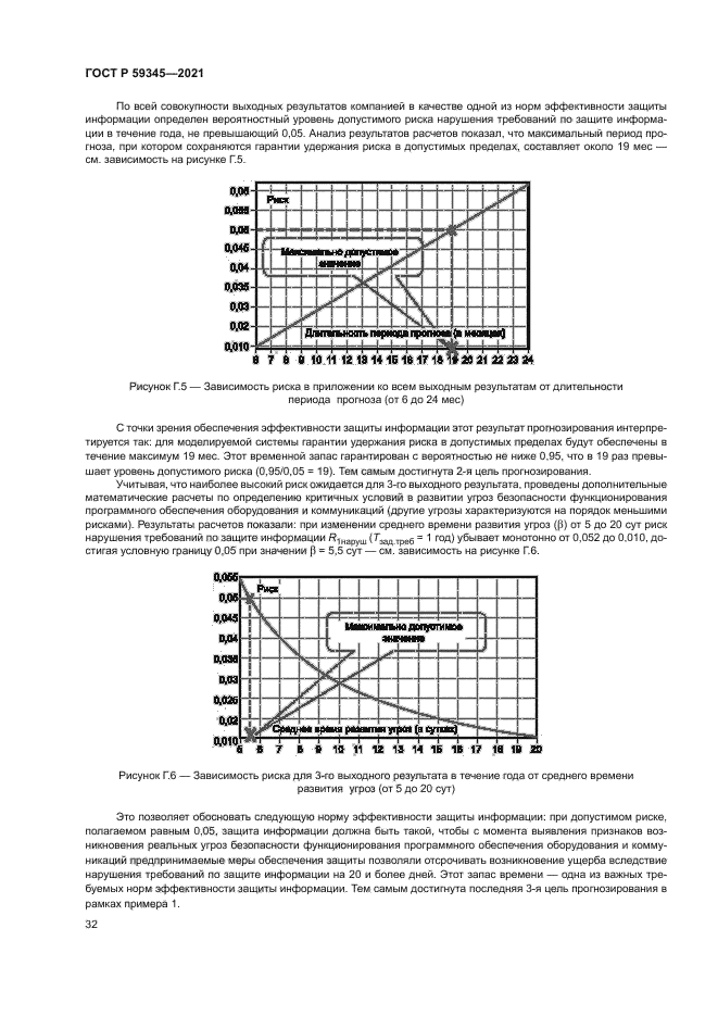 ГОСТ Р 59345-2021