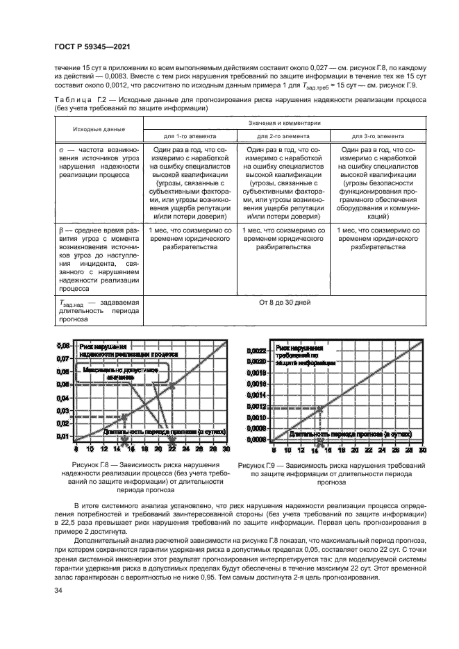 ГОСТ Р 59345-2021