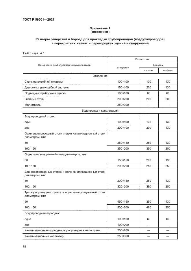 ГОСТ Р 59501-2021