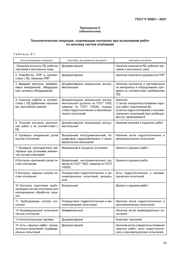 ГОСТ Р 59501-2021