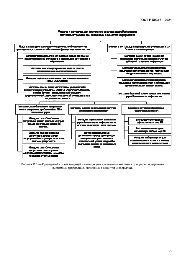 ГОСТ Р 59346-2021
