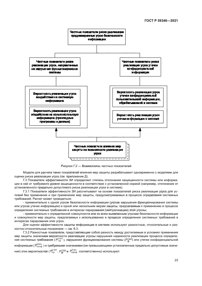 ГОСТ Р 59346-2021