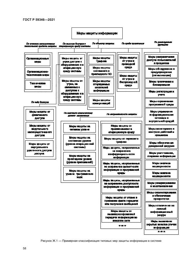 ГОСТ Р 59346-2021