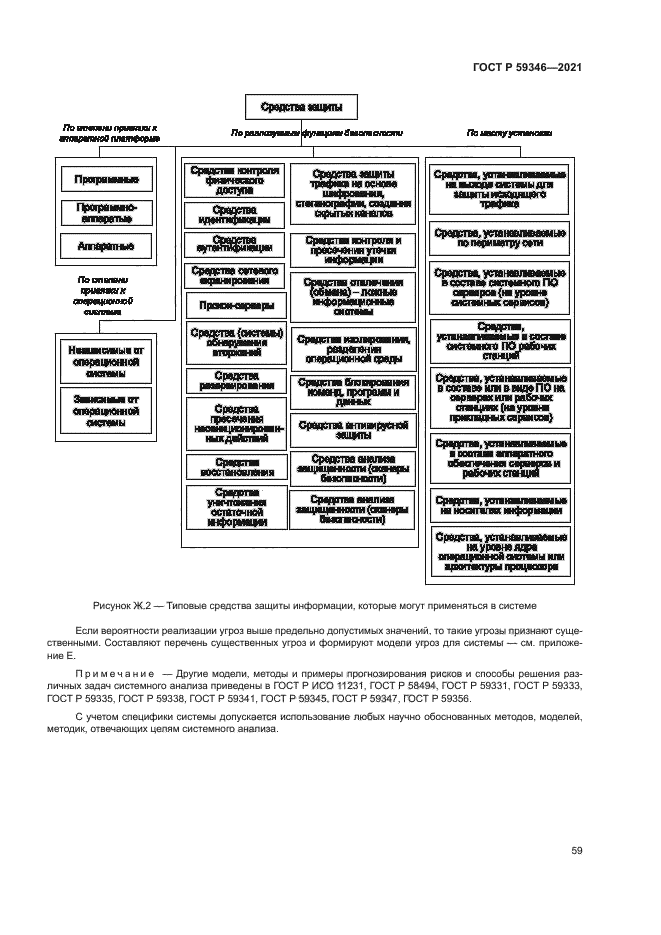 ГОСТ Р 59346-2021