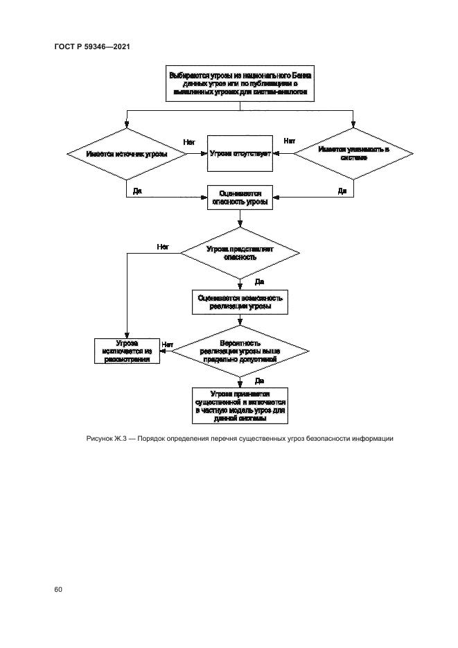 ГОСТ Р 59346-2021