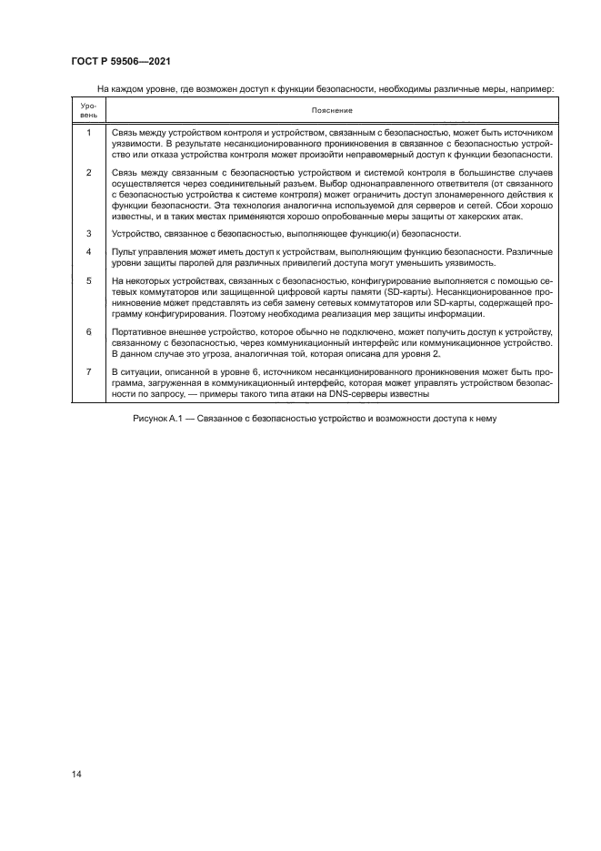 ГОСТ Р 59506-2021