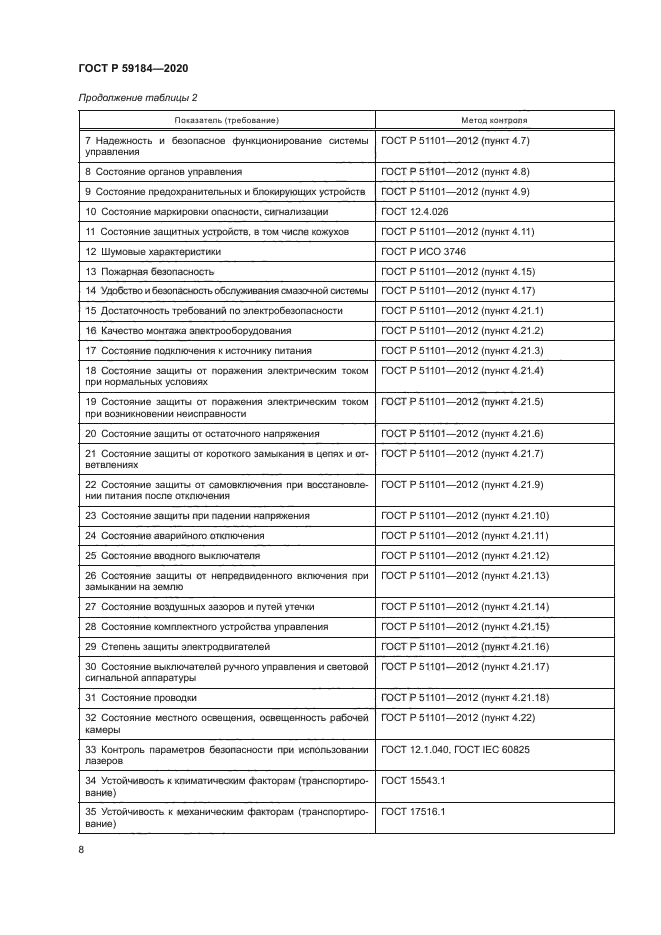 ГОСТ Р 59184-2020