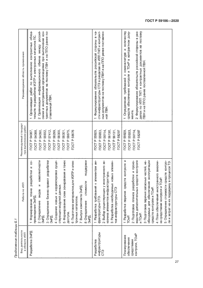 ГОСТ Р 59186-2020
