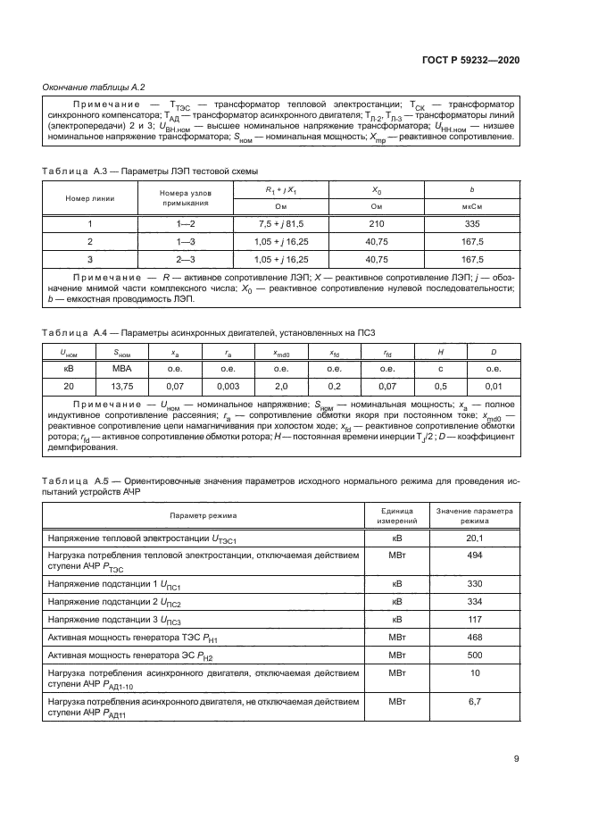 ГОСТ Р 59232-2020