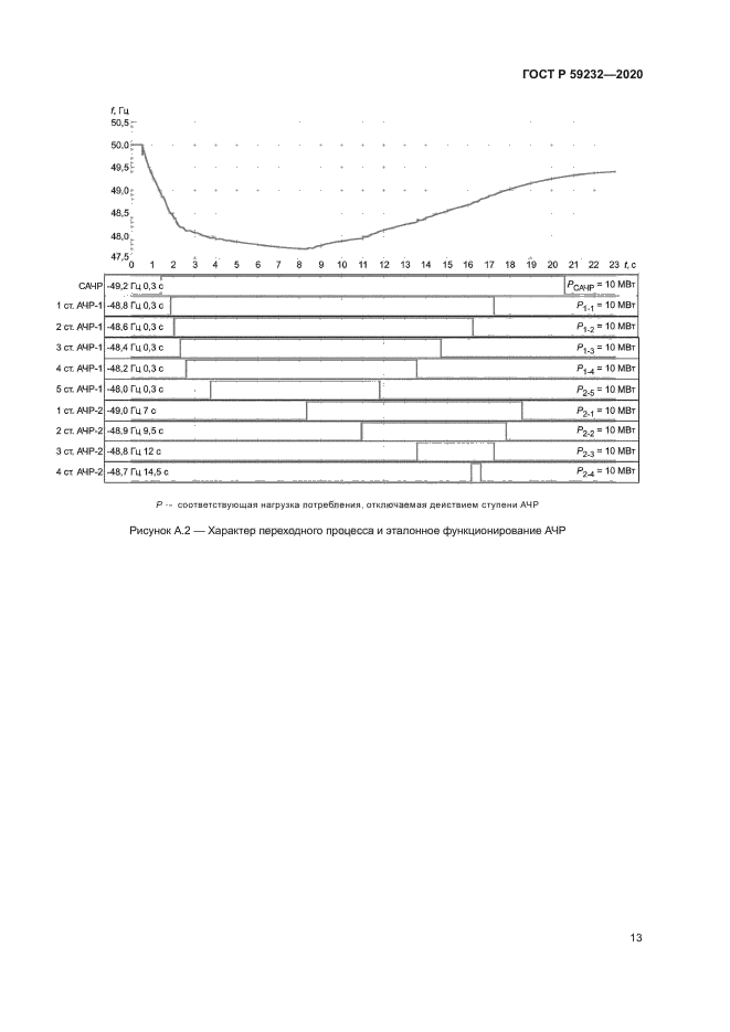 ГОСТ Р 59232-2020