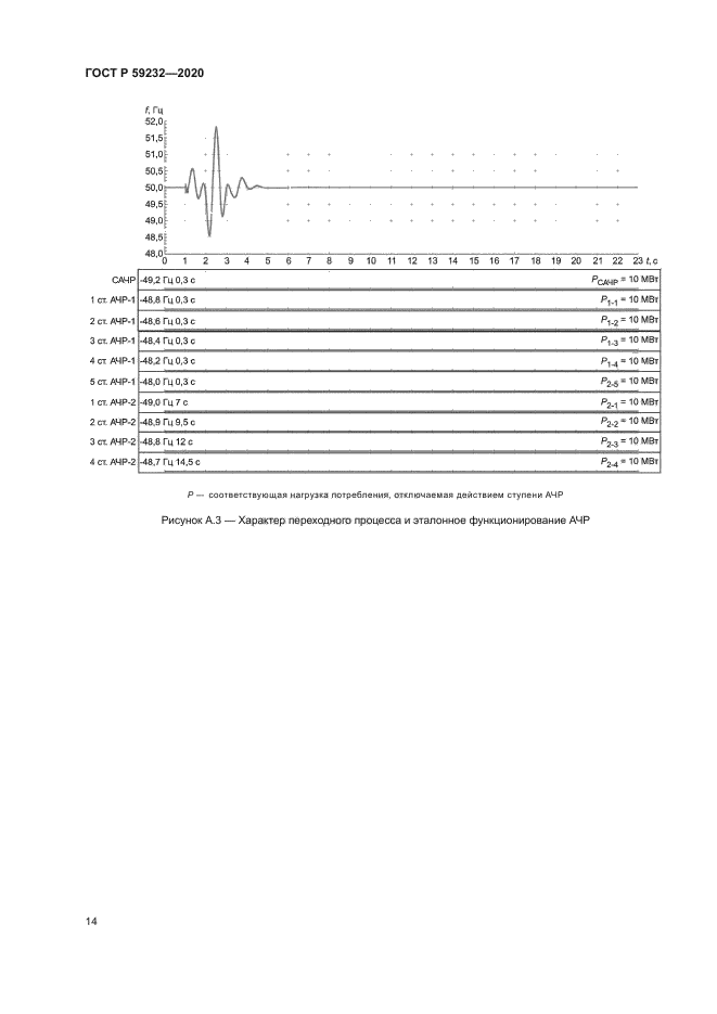 ГОСТ Р 59232-2020