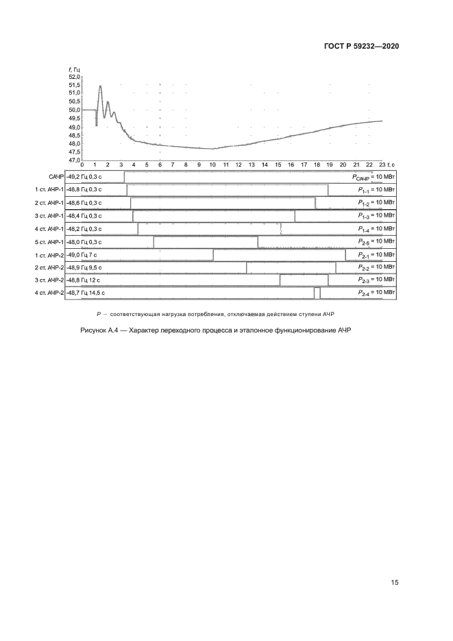ГОСТ Р 59232-2020