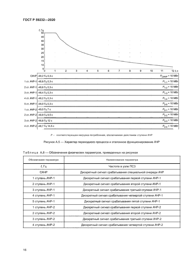 ГОСТ Р 59232-2020
