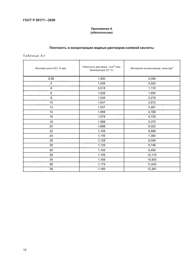 ГОСТ Р 59177-2020