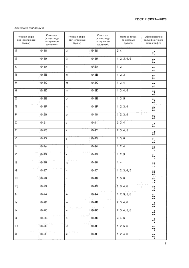 ГОСТ Р 59221-2020