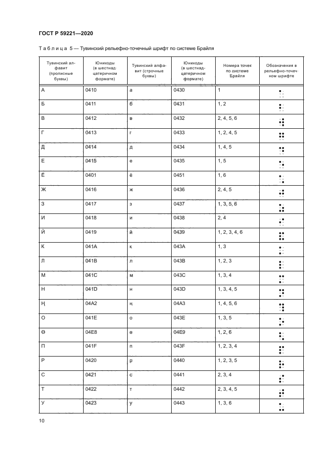 ГОСТ Р 59221-2020